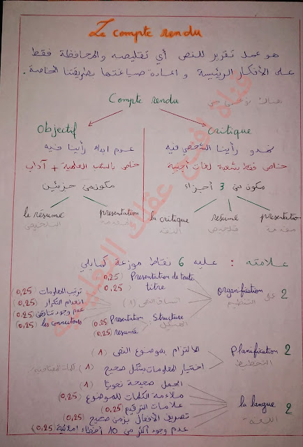 بكالوريا مادة الفرنسية شرح عربي كتابة compte rendu objectif et critique