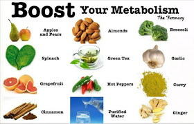 metabolic enhancing food