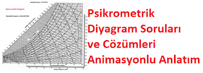 Psikrometrik Diyagram Soruları ve Cözümleri Animasyonlu Anlatım