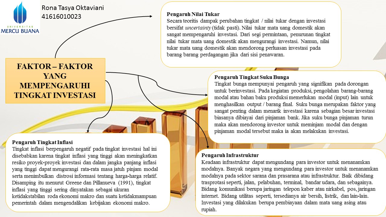 Ekonomi123.com : Faktor - faktor yang Mempengaruhi Tingkat ...