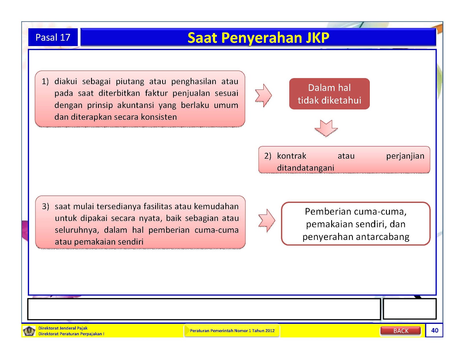 Contoh No Faktur Pajak 2013 - The Exceptionals