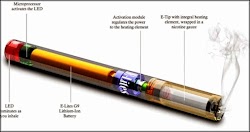 Nikotin Rokok Yang Mengandung Sejumlah Bahaya