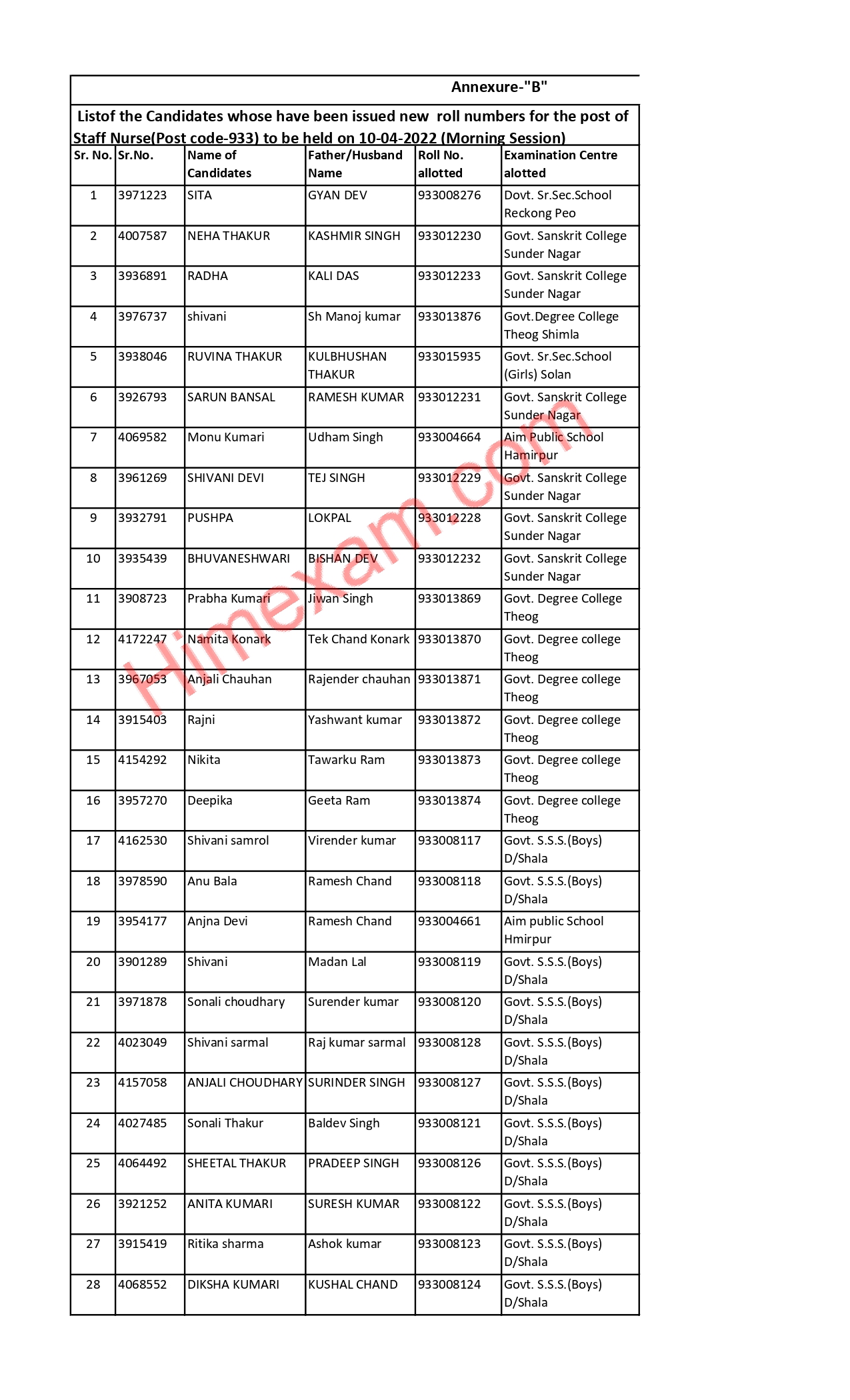 List of the Candidates whose have been issued new roll numbers for the post of Staff Nurse (Post code-933)-HPSSC Hamirpur