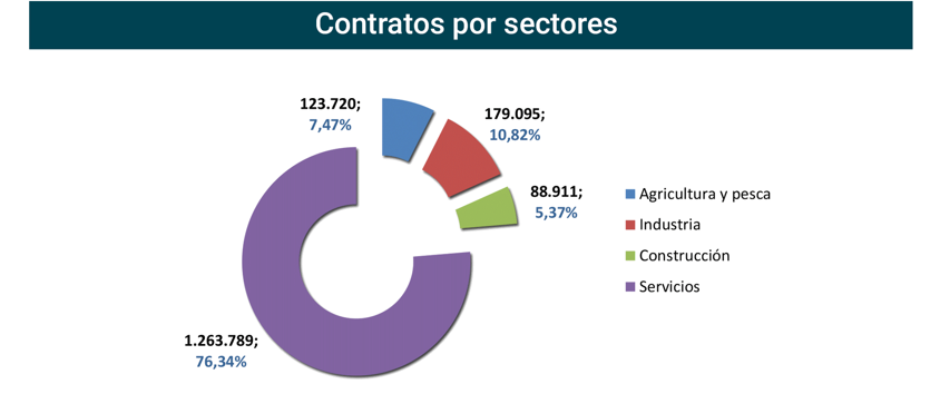 Contratos_registrados_Esp jul22-6 Francisco Javier Méndez Lirón