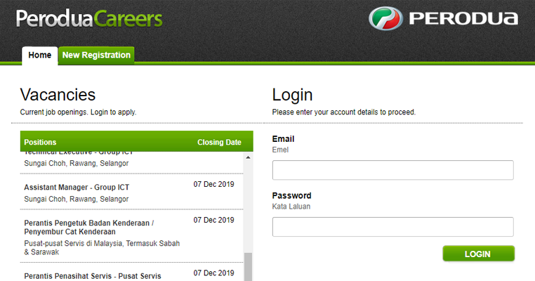 Jawatan Kosong di PERODUA - Pusat Servis Seluruh Negara ...