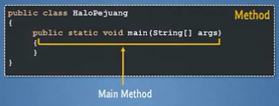 Panduan Dasar Membuat Program Java dangan Memahami Kode Java