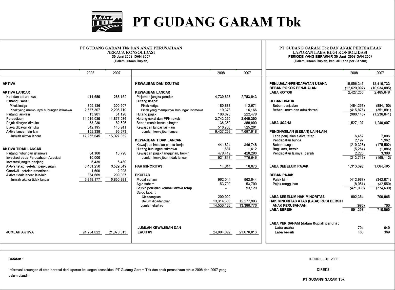 Jenis - Jenis Laporan Keuangan  Aria Prasetia Dharma