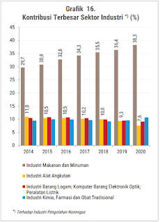 KINERJA INDUSTRI OTOMOTIF INDONESIA