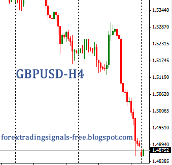 Forex: gbpusd technical analysis  Monday, July 8