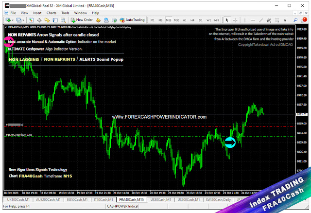 Forex Indicators Non Repaint