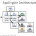 Google AppEngine con Jerome