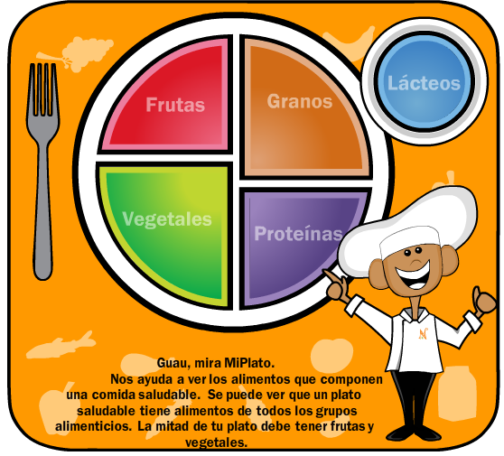 http://es.nourishinteractive.com/kids/flash/games/my-plate/es/24-mi-plato-alimentos-saludables-grupos-de-alimenticio