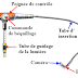 Optique Instrumentale || Exercices corrigés Endoscope Télescope Objectif