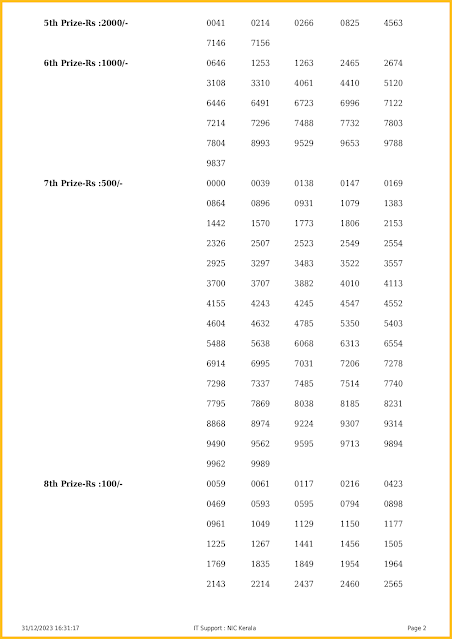 ak-632-live-akshaya-lottery-result-today-kerala-lotteries-results-31-12-2023-keralalotteriesresults.in_page-0002