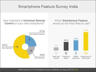 Peel Global Survey