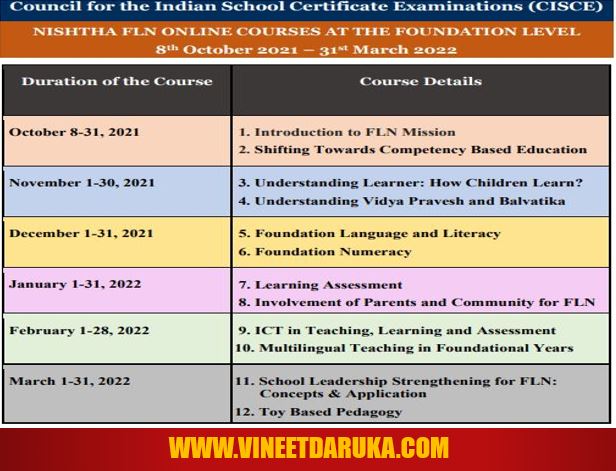 NISHTHA FLN ONLINE COURSES AT THE FOUNDATION LEVEL - ANSWERS