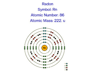 Radon Element: Description, Properties, Uses & Facts