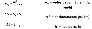 Resultado de imagem para formula do deslocamento fisica