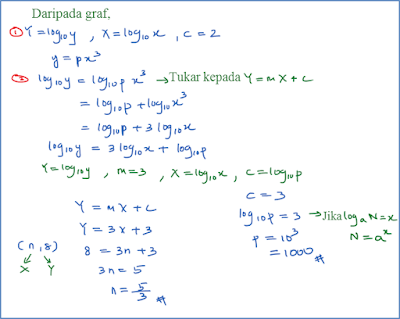 Hukum Linear – user's Blog!