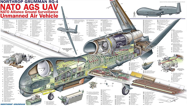 Northrop Grumman RQ-4 Global Hawk Cutaway Drawing