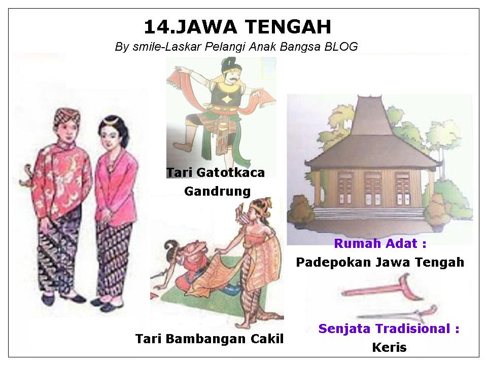 NAMA 33 PROVINSI di INDONESIA LENGKAP DENGAN PAKAIAN  