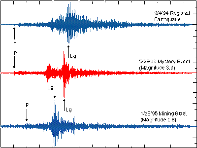 Richter on Richter Scale