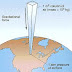 Atmospheric pressure