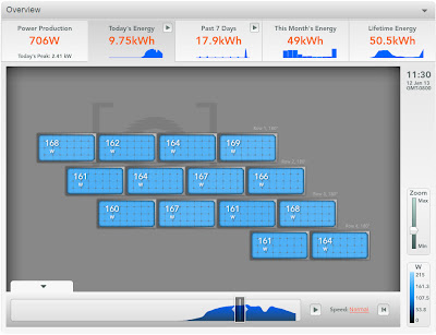 Enphase Graphic Showing Solar Panel Array