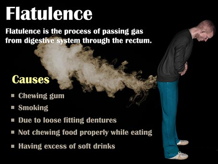 Flatulence and Gastric Problem