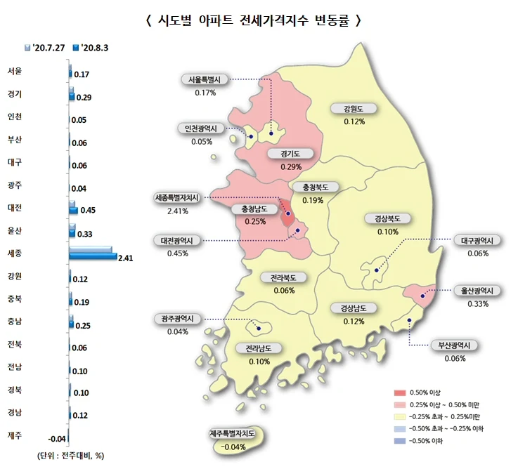 ▲ 시도별 아파트 전세가격지수 변동률