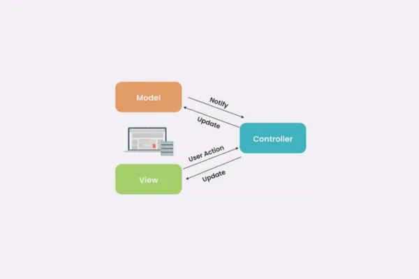 Understanding MVC Architecture: A Guide to the Model-View-Controller Framework
