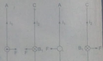 Formula force current conductors | Force acting between two parallel current conductors