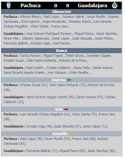 Alineaciones de la jornada 2 del clausura 2020 Pachuca vs Guadalajara