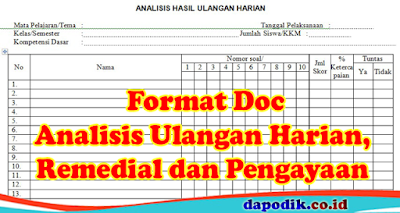 Contoh Format Doc Analisis Ulangan Harian, Remedial dan Pengayaan