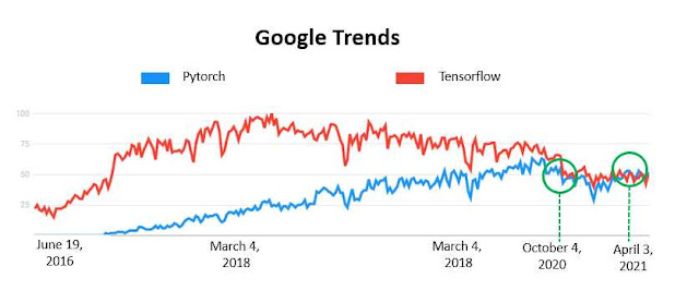 tensorflow,tensorflow vs pytorch,pytorch vs tensorflow,pytorch,keras vs tensorflow vs pytorch,pytorch vs tensorflow for nlp,pytorch vs tensorflow benchmarks,pytorch vs tensorflow for deep learning,difference between pytorch and tensorflow,pytorch vs tensorflow 2021,tensorflow tutorial,keras vs tensorflow,deep learnign with keras tensorflow and pytorch,pytorch o tensorflow,pytorch or tensorflow,pytorch vs tensorflow 2018,pytorch vs tensorflow 2019,tensorflow vs pytorch 2020