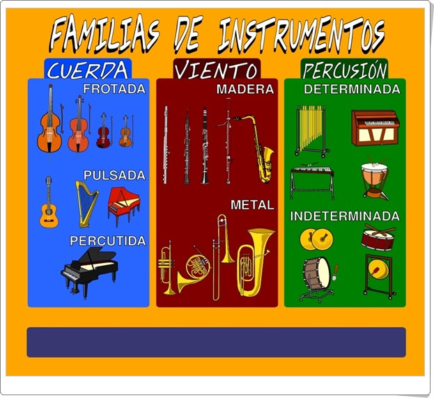 "Familias de instrumentos" (Educación Musical de Primaria)