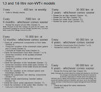 From Corolla E11 manual, same engine 4efe as in Starlet.