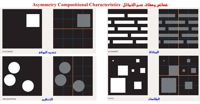 التصميم الجرافيكي / مبادئ التكوين - عدم التماثل