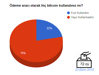 bitcoin-anket-004-bitcoin-teknolojisi-fiyati