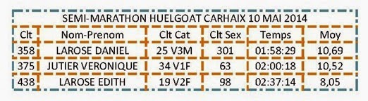 SEMI HELGUAT CARAIH