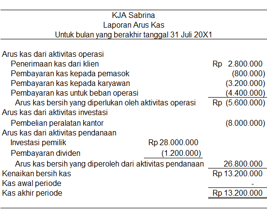Contoh Analisis Faktur - Agape Locs