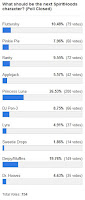 MLP Merch Poll #44 Results