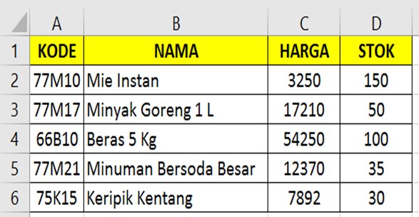 Cara Mencari Nama Barang Berdasarkan KODE Menggunakan VLOOKUP di Excel