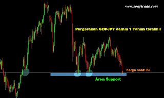 analisa trading forex