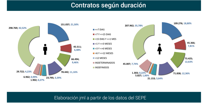 Contratos_registrados_Esp ago22-8 Francisco Javier Méndez Lirón