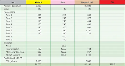 Commuter Category and Large Aircraft Weight and Balance Control