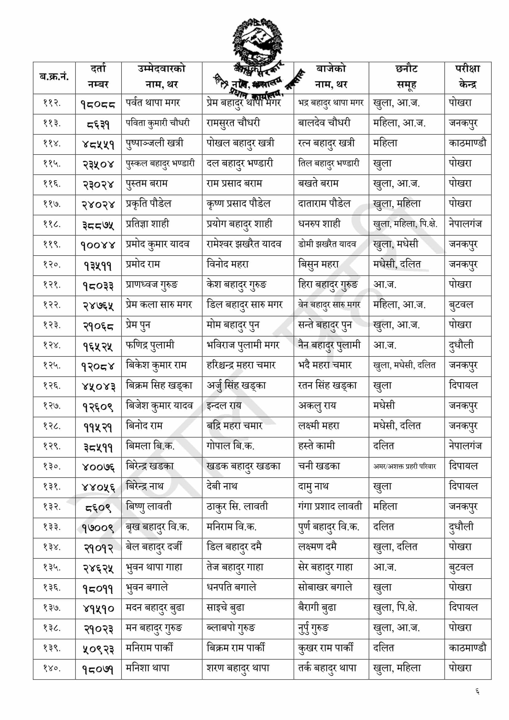 Police Office Assistant Practical Exam Result