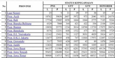 Daftar Guru Yang Diangkat PNS, GTT, GTY, Honorer Tahun 2017 Semua Provinsi