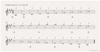 Image, notes A major scale 2 octaves of the guitar no: 16 (12 and 14)