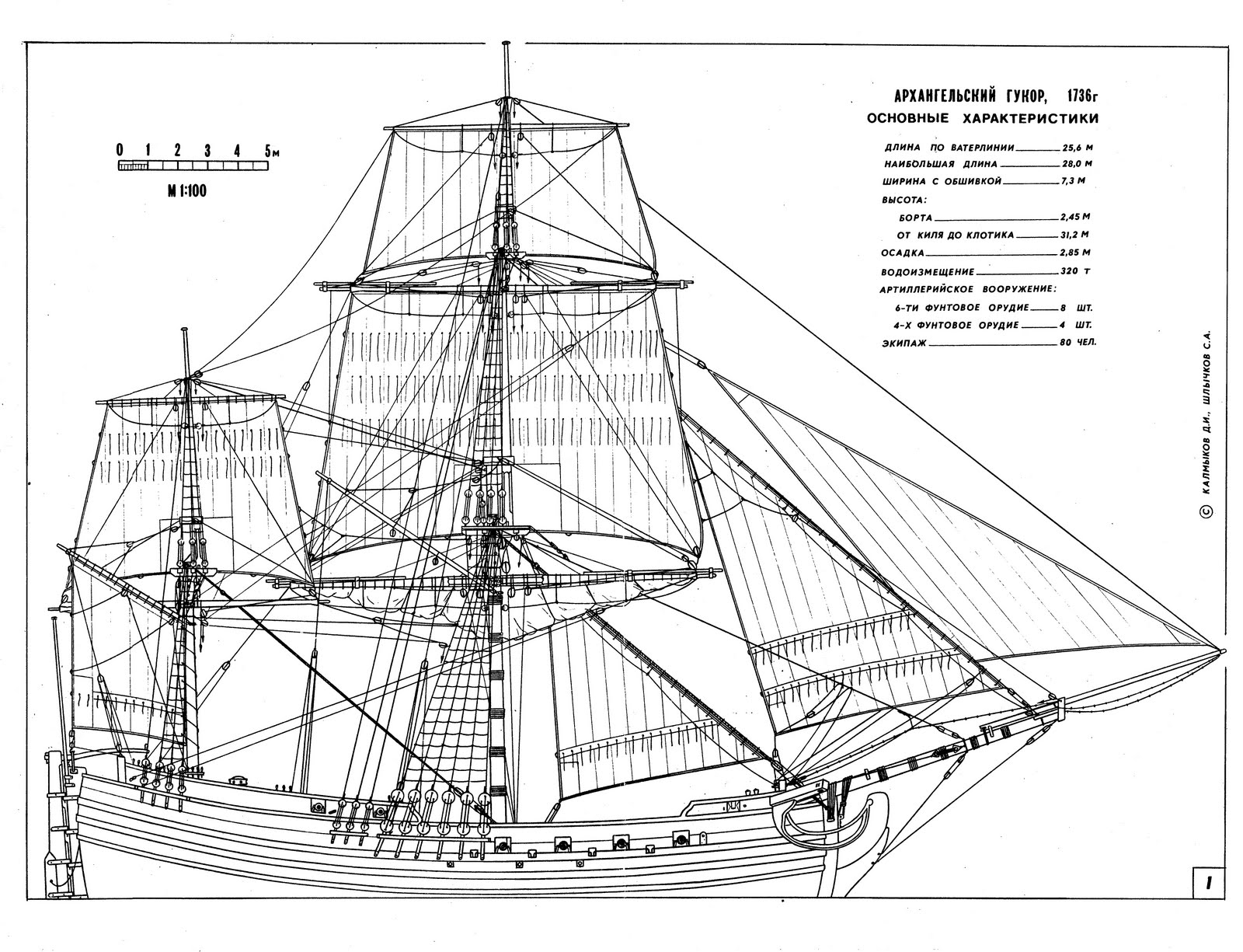 model ship blueprints